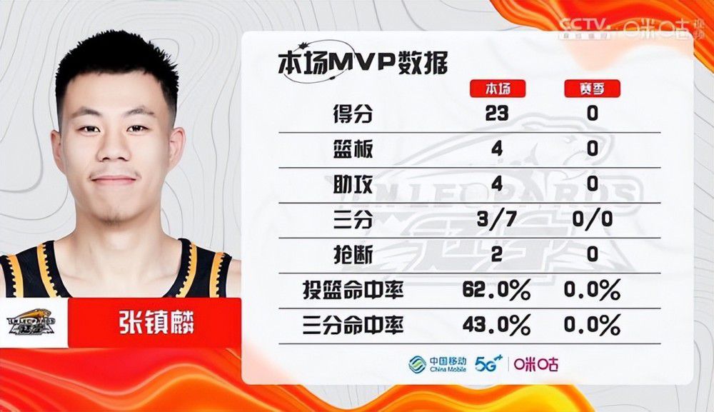 湖人迎来三连胜升至西区第四 距离第二仅差0.5个胜场NBA季中锦标赛半决赛，湖人以133-89狂胜鹈鹕，杀进决赛将对阵步行者。